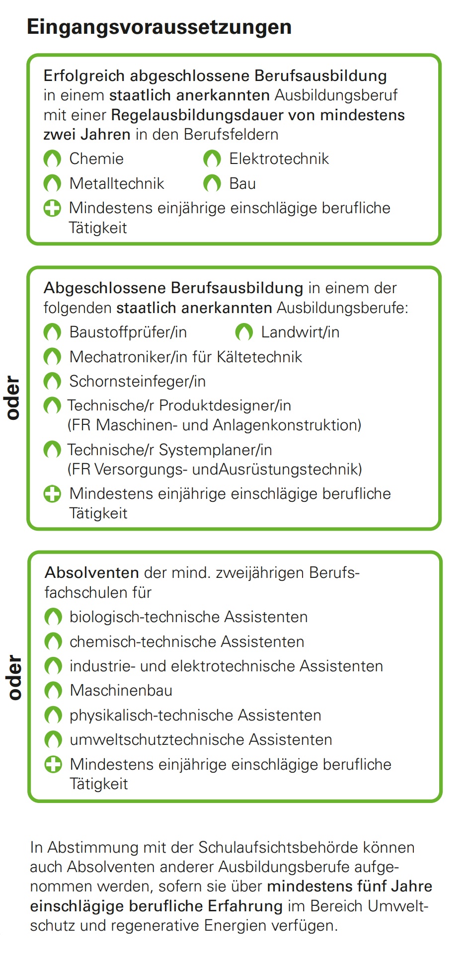 Eingangsvoraussetzungen